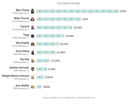 onlyfans 2023|OnlyFans creators earned record $5.3 billion in 2023 ...